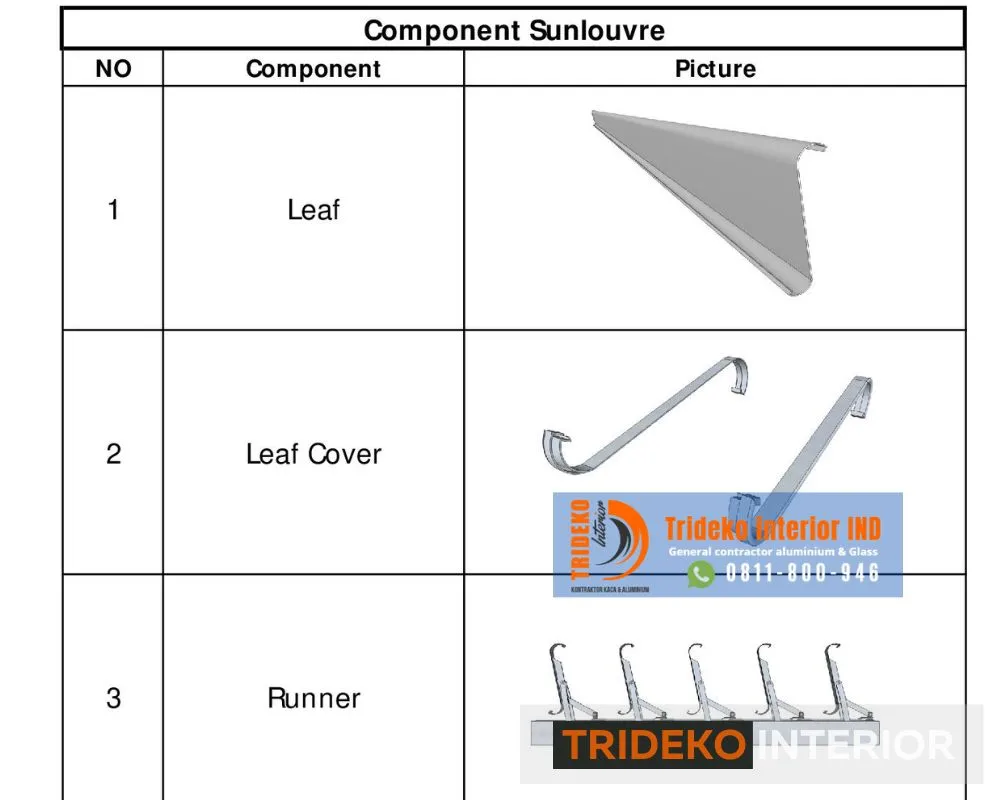 Spesifikasi Bahan Atap Buka Tutup Sunlouvre