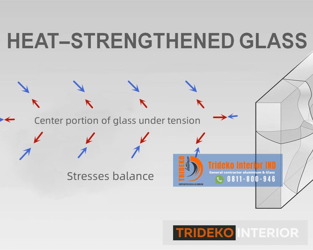 Tempered Laminated dan Heat Strengthened Tempered Laminated dan Heat Strengthened